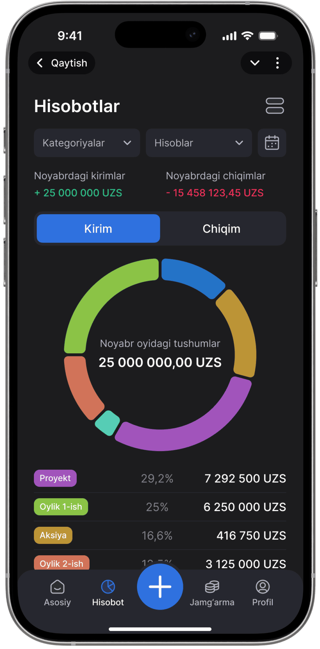 Xarajatlaringizni Ishonchli Tahlili